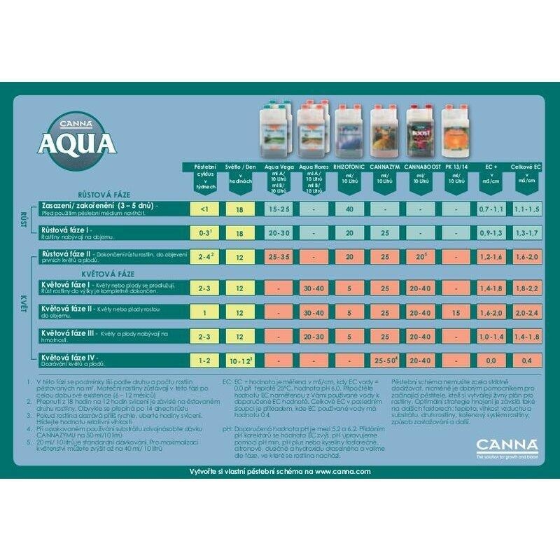 Canna Aqua Vega A+B, 1L